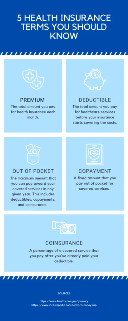 Amazon.com: Health Insurance Plans: How To Choose The Best Medical  Insurance Plan eBook : Stuart, Jason: Books