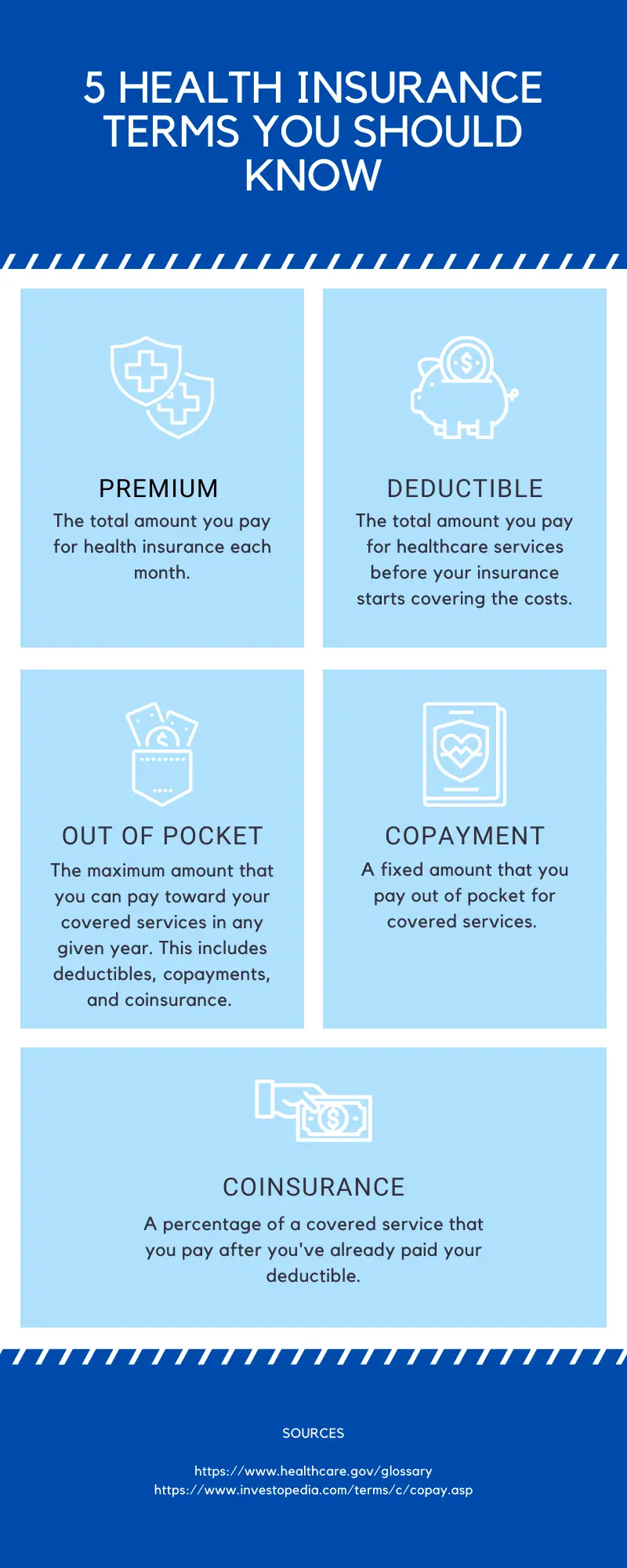 How Does Health Insurance Work? Breaking Down The Basics [Infographic