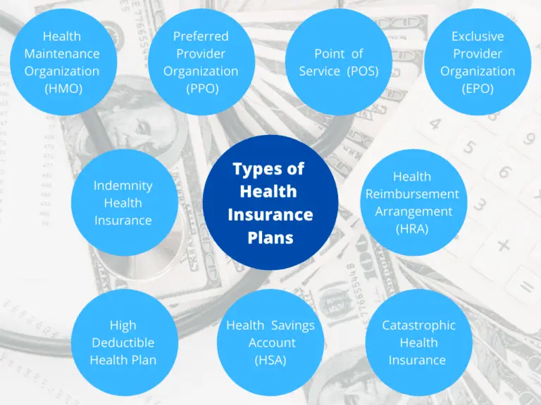 Understanding The Different Types Of Health Insurance Plans Alliance