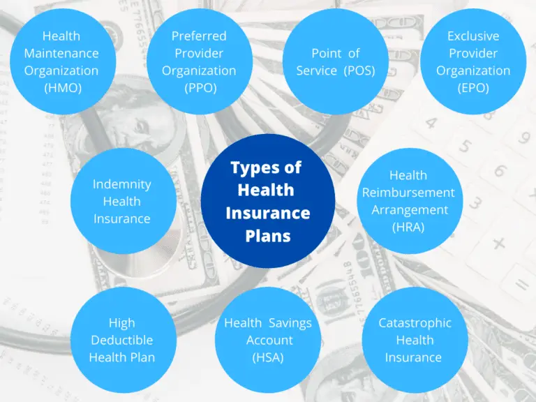 Understanding The Different Types of Health Insurance Plans Alliance 