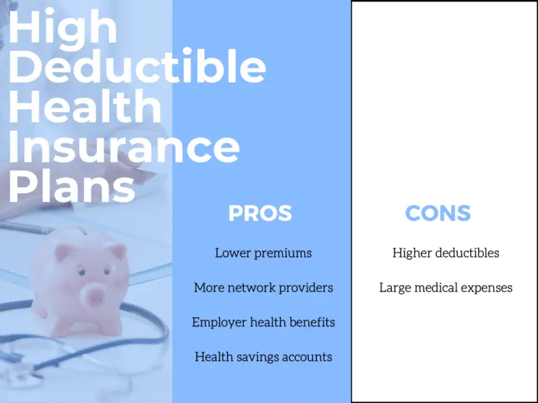 Pros & Cons of High Deductible Health Insurance Plans - Alliance Health