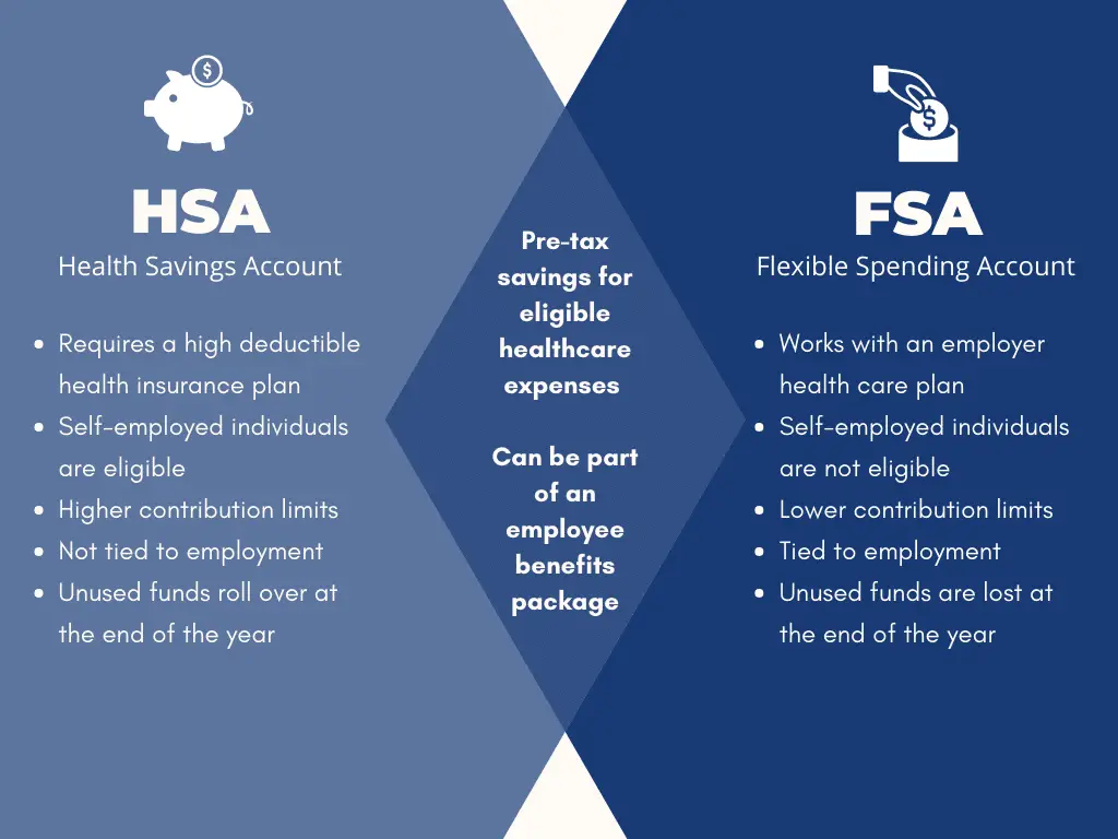 Healthcare HSA vs. FSA: Understanding The Difference - Alliance Health