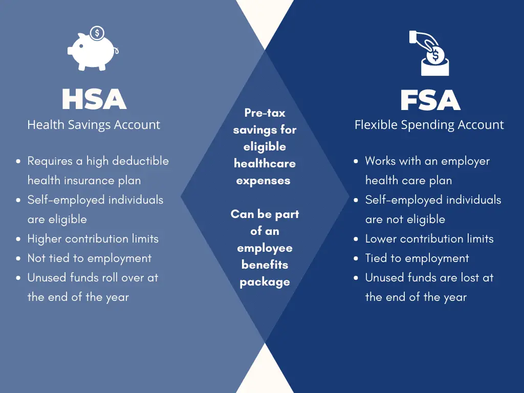 HSA vs FSA Comparison Chart – Aeroflow Healthcare